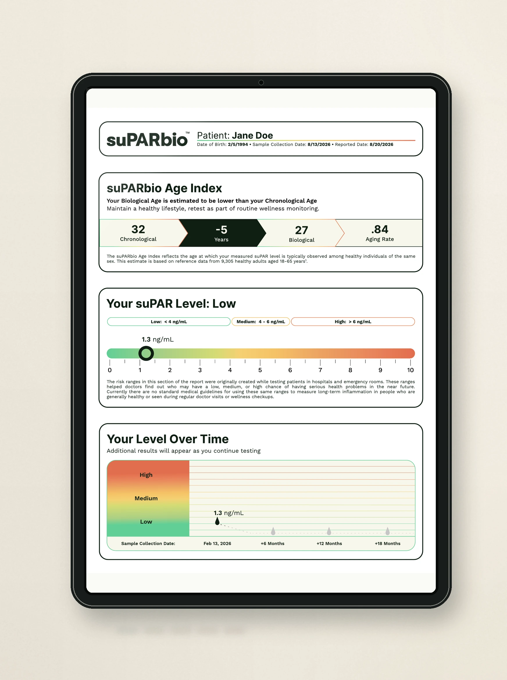 The approved suPAR Bio sample result report displayed on an iPad-style screen.