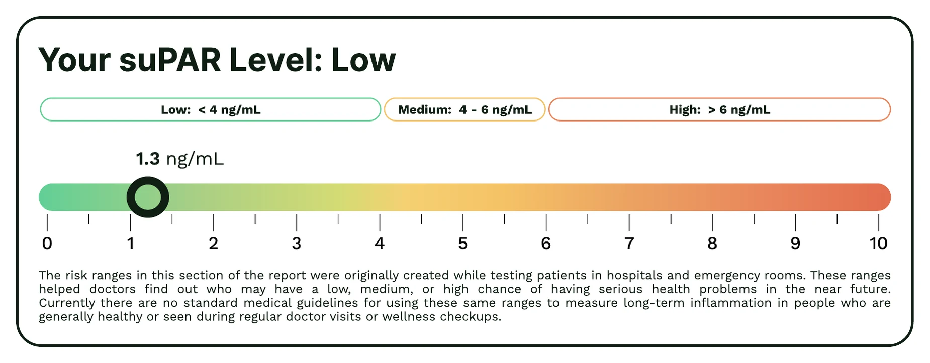 The approved suPAR level report module.